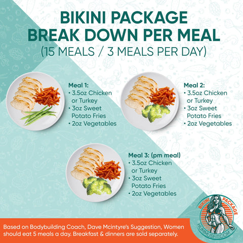 meal prep package for weight loss