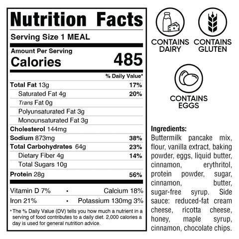 Nutrition Facts for Cinnamon Roll Pancakes: 485 calories, 13g fat, 873mg sodium, 64g carbs, 28g protein. Contains dairy, gluten, and eggs. Enjoy with sugar free syrup for a lighter treat.