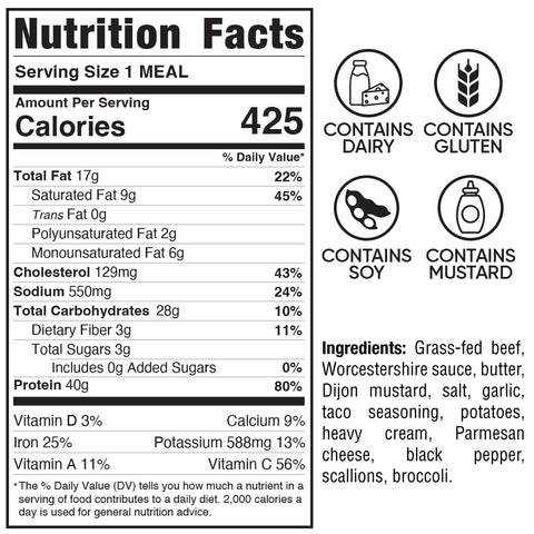 Herb Butter Steak Tips Bowl