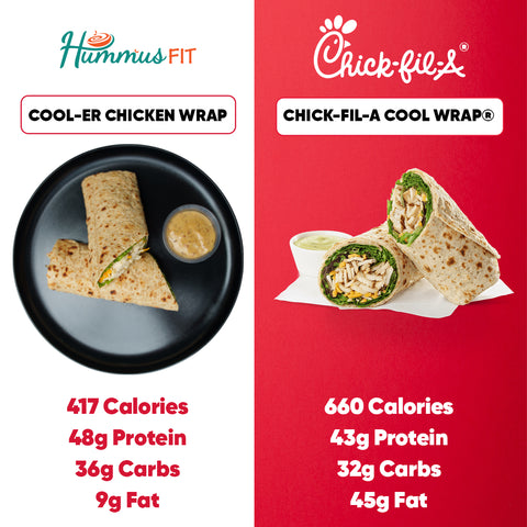 Cool-er Chicken Wrap