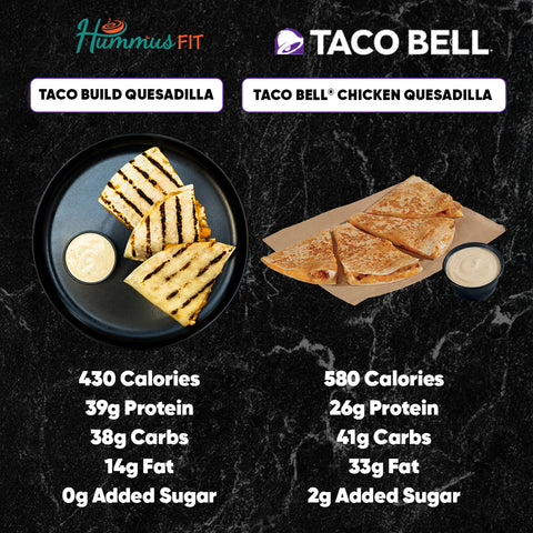 Taco Build Quesadilla